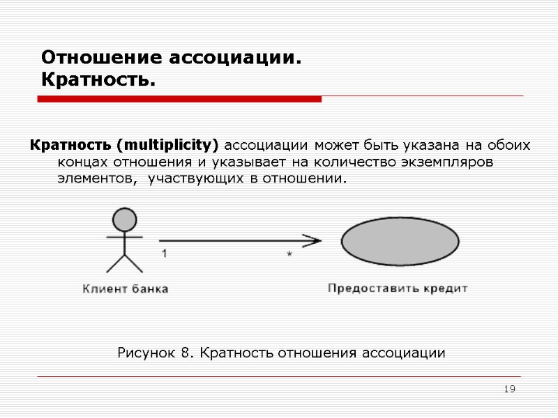 19 Кратность (multiplicity) ассоциации может быть указана на обоих концах отношения и указывает на